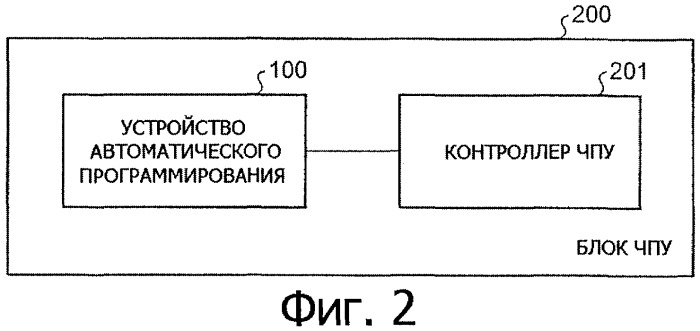 Способ автоматического программирования и устройство автоматического программирования (патент 2311672)