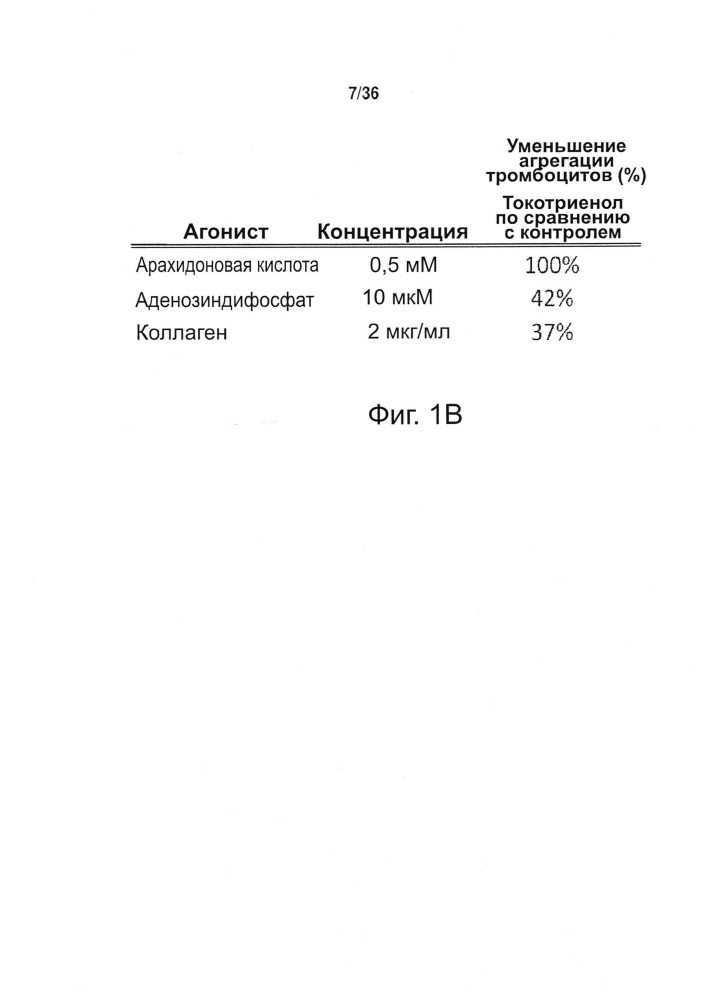 Способ ослабления нарушения свертывания крови и связанные с этим материалы и методы (патент 2613167)