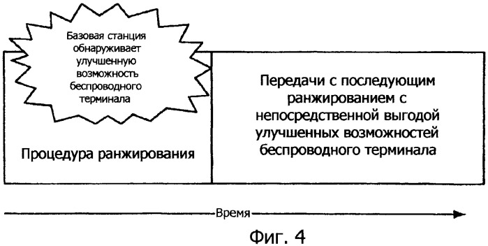 Идентификация процедуры ранжирования улучшенного беспроводного терминала (патент 2481748)