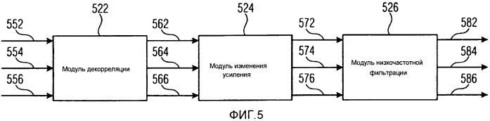 Устройство и способ генерирования выходного сигнала с применением блока разложения сигнала (патент 2569346)