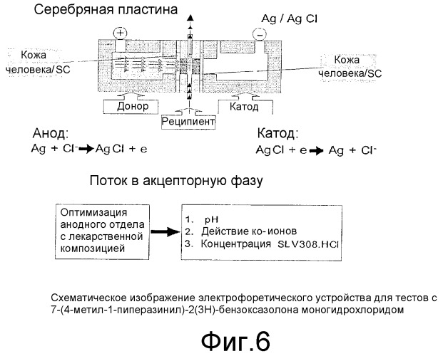 Чрескожное введение соединений пиперазинил-2 (3н)-бензоксазолона посредством электрофореза (патент 2371179)