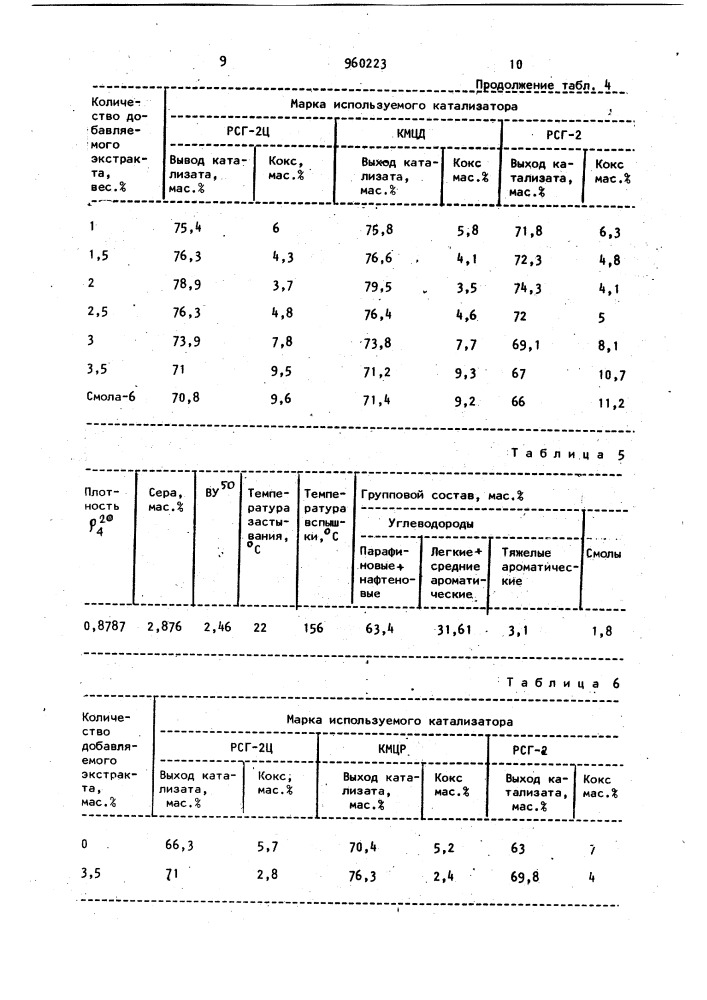 Способ получения каталитического дистиллята (патент 960223)