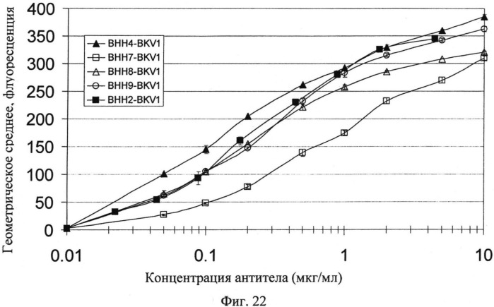 Модифицированные антигенсвязывающие молекулы с измененной клеточной сигнальной активностью (патент 2547931)