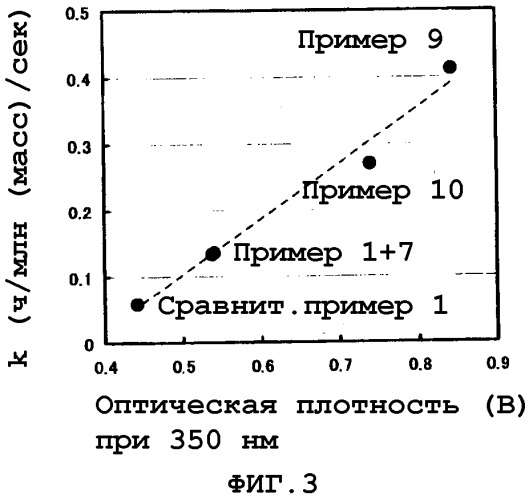 Стирольный сополимер и способ его получения (патент 2329276)