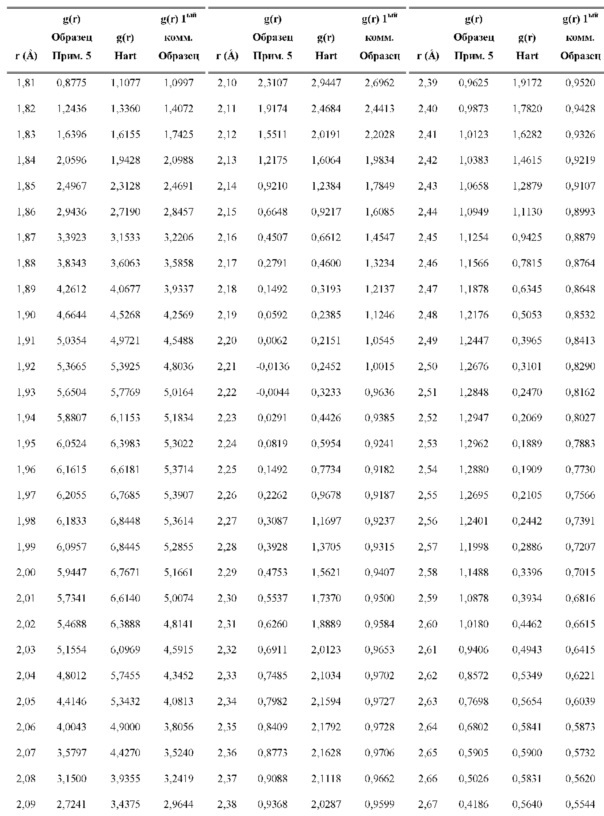 Получение карбоксилатов переходных металлов (патент 2629943)