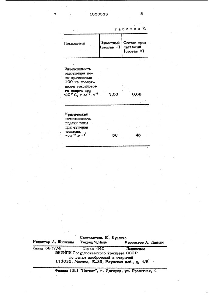 Состав пенообразователя для тушения пожаров (патент 1036333)