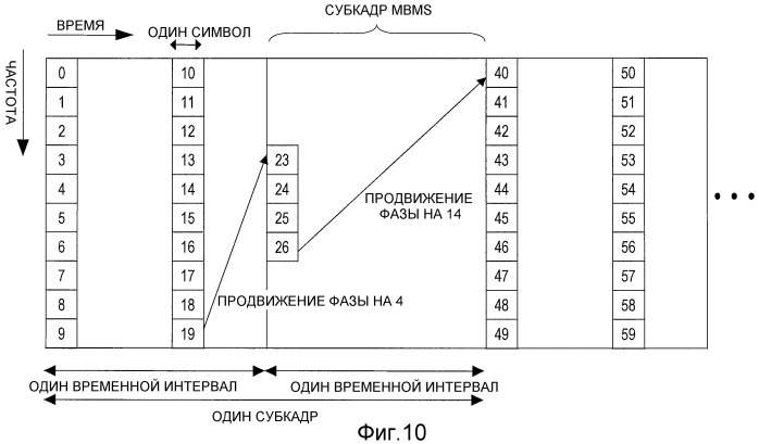 Способ передачи пилот-сигнала, базовая станция, мобильная станция и система сотовой связи, в которой применен этот способ (патент 2462818)