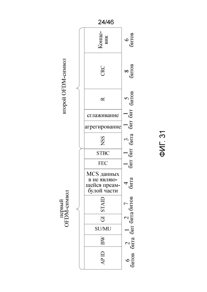 Способ и устройство для отправки и приема сигнализации в беспроводной локальной сети (патент 2665295)