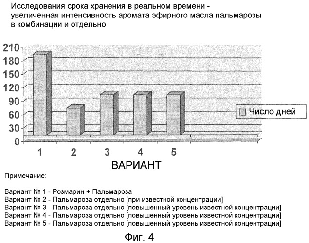 Водный состав с травяной добавкой и процесс его получения (патент 2463257)