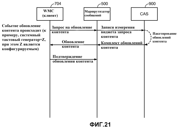 Устройства и способы для диспетчеризации обновлений виджетов (патент 2469383)