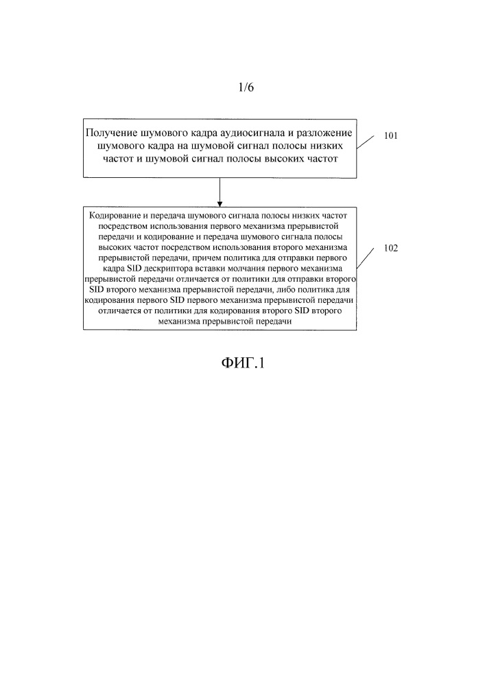 Способ, устройство и система для обработки аудиоданных (патент 2641464)