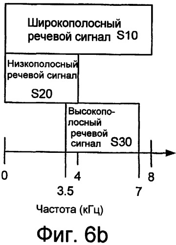 Системы, способы и устройства для подавления высокополосных всплесков (патент 2390856)