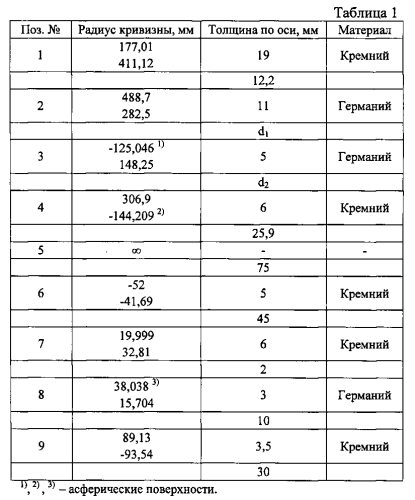 Устройство для формирования инфракрасного изображения (патент 2567126)