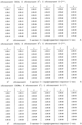 Фунгицидные смеси (патент 2478287)