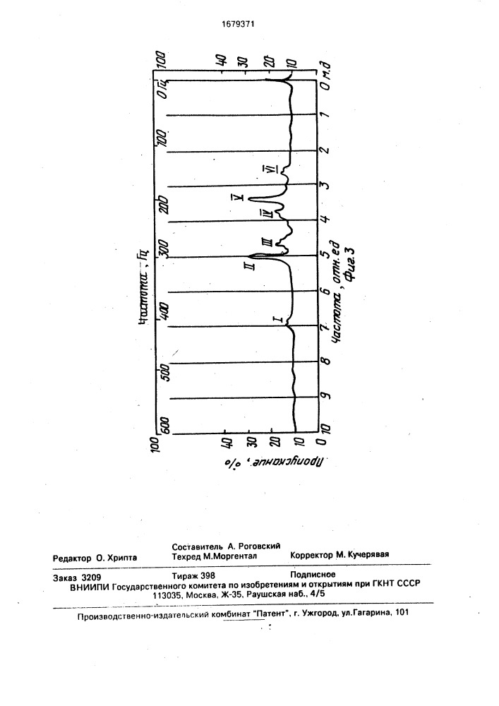 Устройство для измерения концентрации многокомпонентных сахарных растворов (патент 1679371)