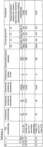 Способ получения меркаптоорганил(алкоксисиланов) (патент 2387659)