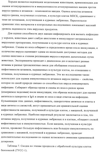 Линии клеток почки собаки майдин-дэрби (mdck), поддерживающие рост вирусов до высоких титров, и способ применения этих клеток в биореакторе (патент 2487935)