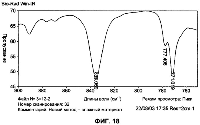 Синтез полиморфа гидрата 4-амино-5-хлоро-2-метокси-n-(1-абазицикло[3.3.1]нон-4-ил)бензамида гидрохлорида (патент 2337102)