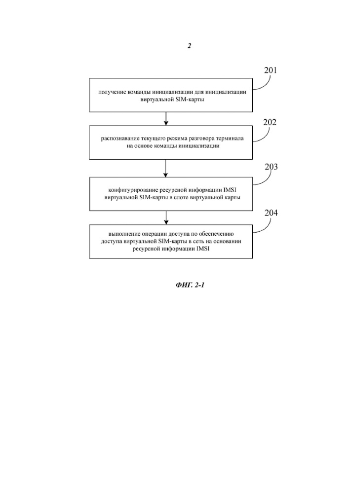 Способ и устройство для активации виртуальной карты модуля идентификации абонента (патент 2645735)