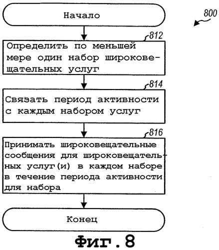 Прозрачные широковещательные услуги для многорежимного беспроводного устройства (патент 2332813)