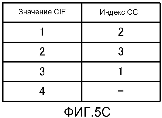 Устройство передачи и способ передачи (патент 2540280)