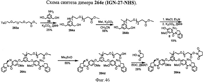 Новые производные бензодиазепина (патент 2545080)
