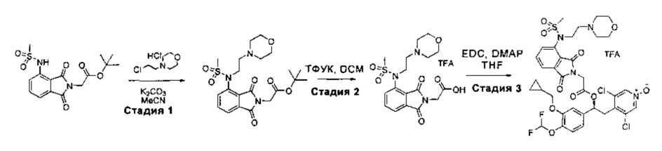Производные 1-фенил 2-пиридинилалкиловых спиртов в качестве ингибиторов фосфодиэстеразы (патент 2617401)