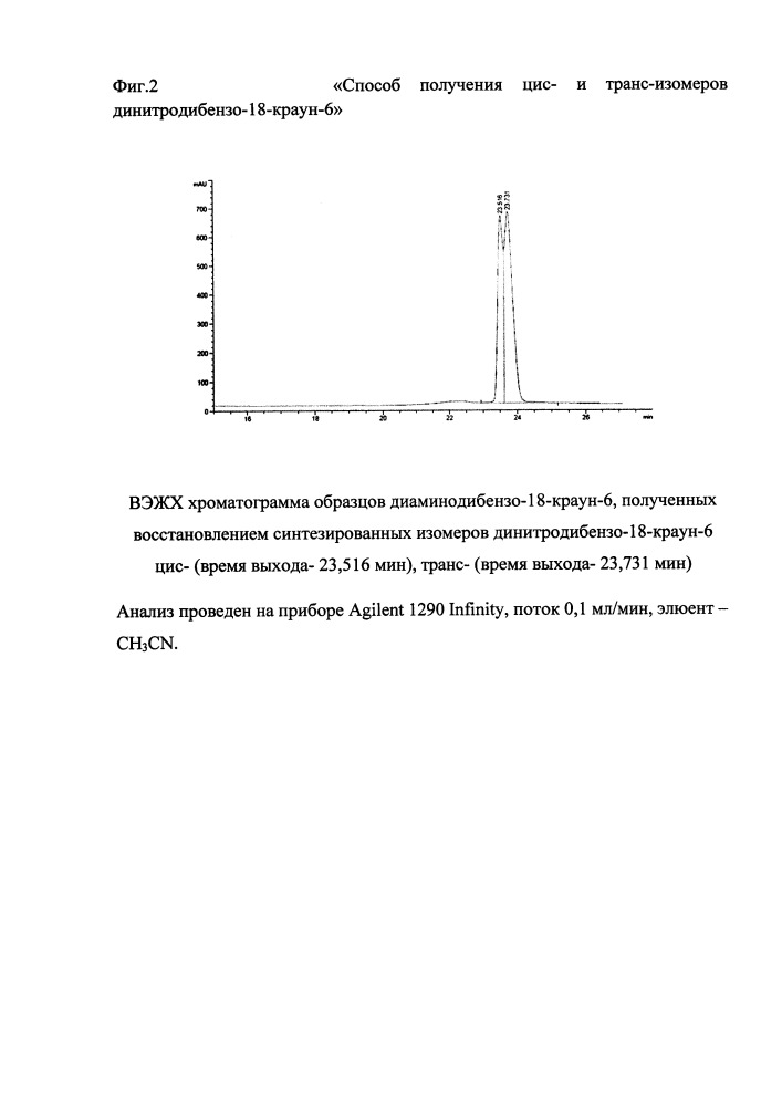 Способ получения цис- и транс-изомеров динитродибензо-18-краун-6 (патент 2658921)