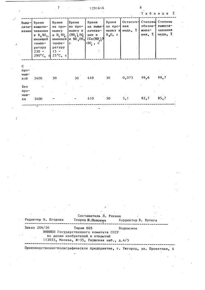 Способ переработки медьсодержащих лома и отходов (патент 1291616)