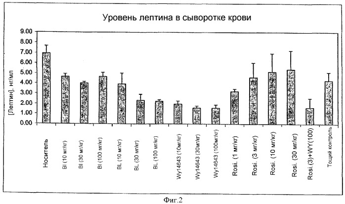 Соединения для лечения метаболических заболеваний (патент 2341513)