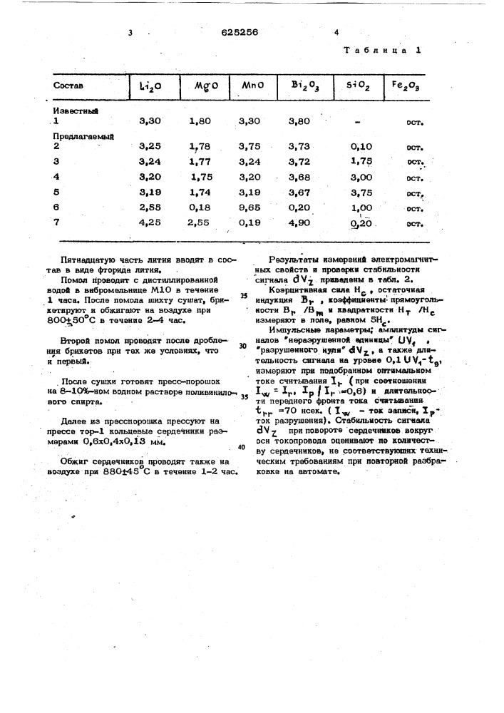 Ферритовый материал для элементов запоминающих устройств (патент 625256)