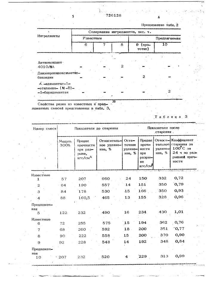 Вулканизуемая резиновая смесь на основе диенового каучука (патент 726128)