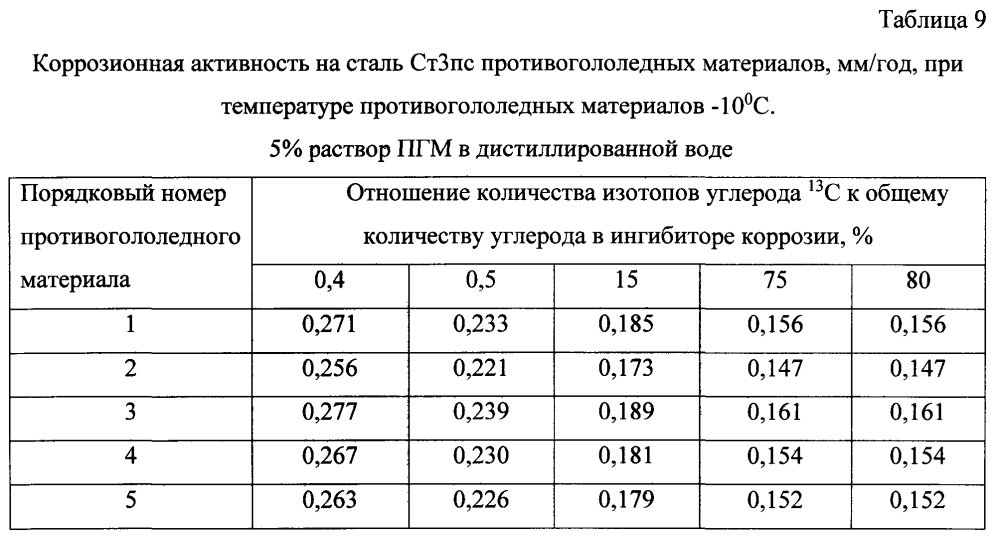 Способ получения твердого противогололедного материала на основе пищевой поваренной соли и кальцинированного хлорида кальция (варианты) (патент 2597314)