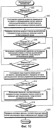 Электрически управляемый размножитель (патент 2396652)