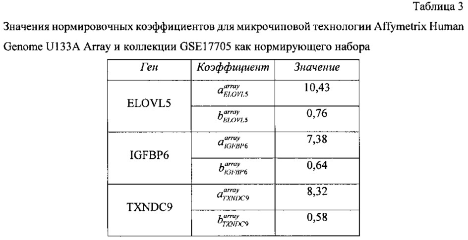 Способ определения риска возникновения рецидива онкологических заболеваний молочной железы (патент 2626603)