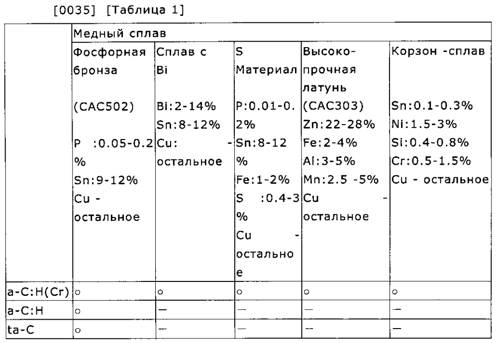 Элементы скольжения и поршневой насос/двигатель (патент 2597323)