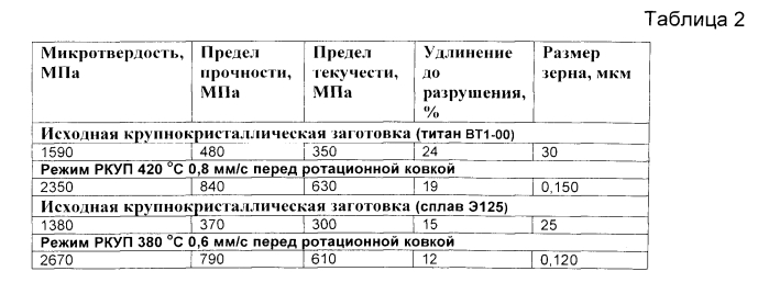 Способ изготовления длинномерных металлических прутков с нанокристаллической структурой для медицинских изделий (варианты) (патент 2562591)