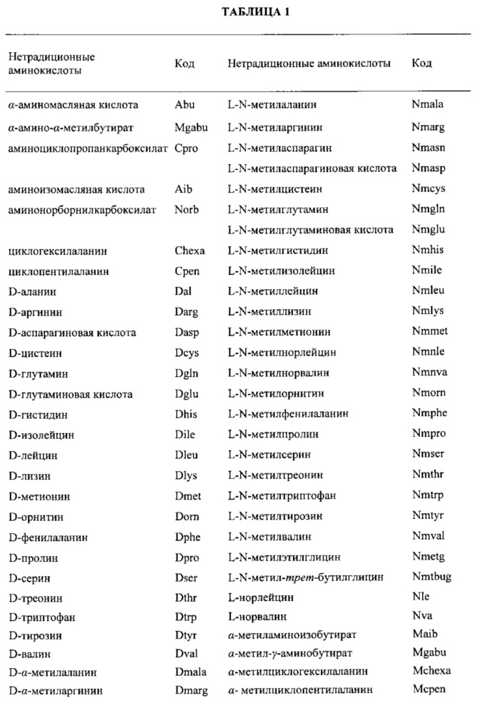 Косметическая композиция из жидкости, образующейся при вылуплении рыб из икры (патент 2611639)