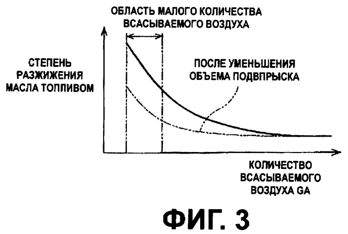 Система очистки выхлопных газов для двигателя внутреннего сгорания (патент 2397346)