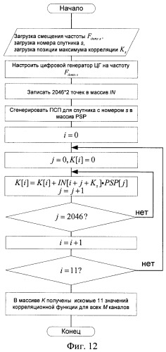 Способ и устройство определения угловой ориентации летательных аппаратов (патент 2374659)