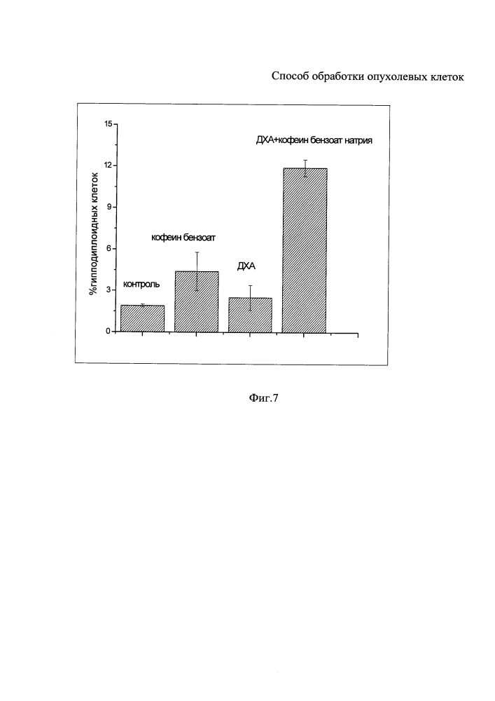 Способ обработки опухолевых клеток (патент 2632429)