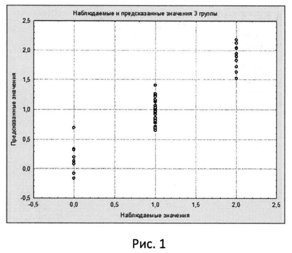 Способ прогнозирования эффекта терапии инфликсимабом у детей с болезнью крона (патент 2533435)