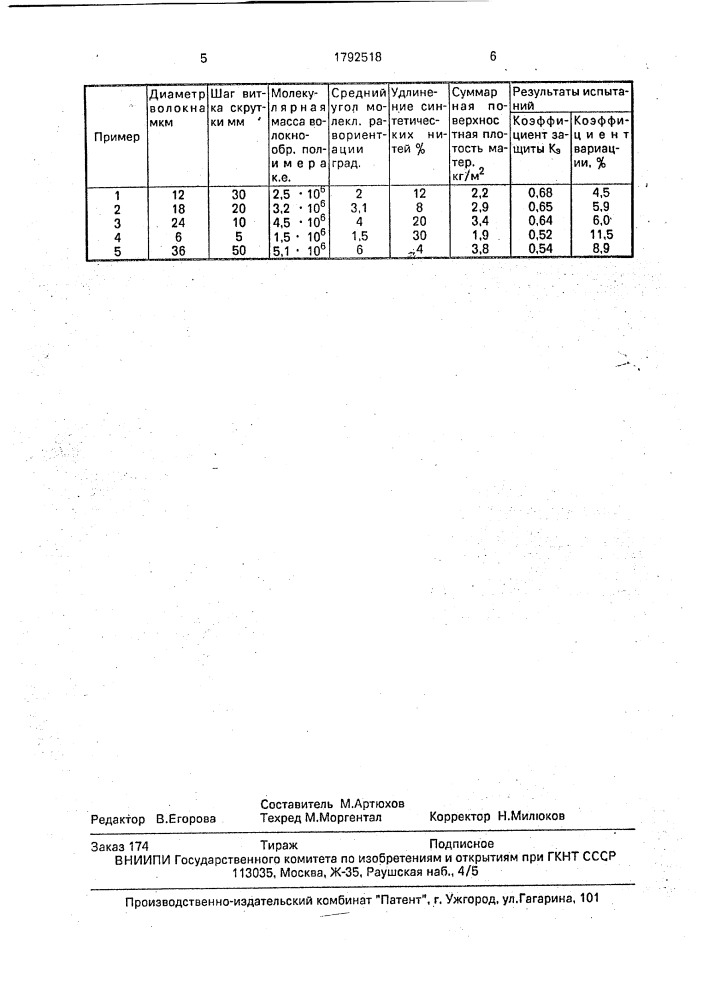 Пулезащитный материал (патент 1792518)