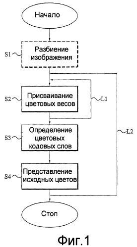 Обработка изображений на основе весов (патент 2407222)