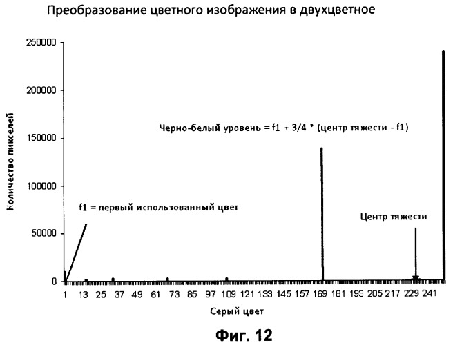 Способ обнаружения текста в растровом изображении (варианты) и способ выявления спама, содержащего растровые изображения (патент 2363047)