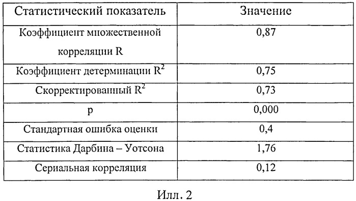 Способ прогнозирования риска развития ишемического инсульта у пациентов с ишемической болезнью сердца и постоянной формой фибрилляции предсердий (патент 2481058)