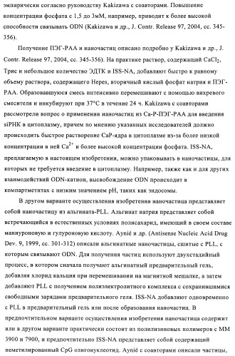 Упакованные иммуностимулирующей нуклеиновой кислотой частицы, предназначенные для лечения гиперчувствительности (патент 2451523)