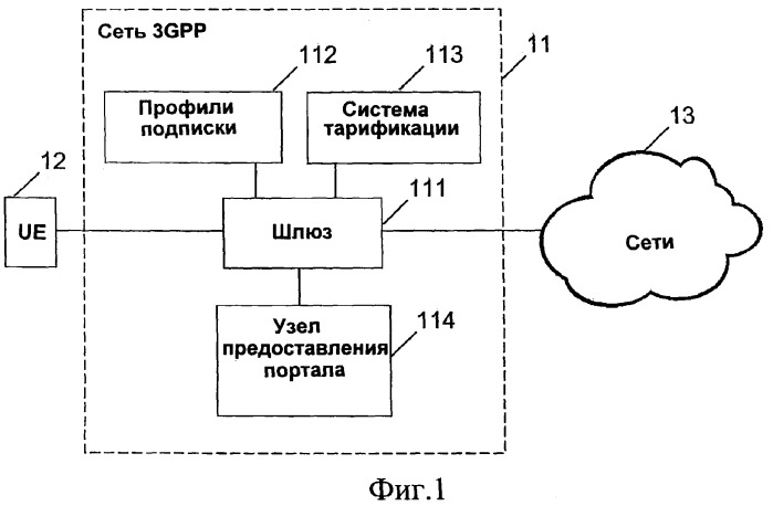 Информационный и управляющий служебный портал для абонентов систем связи (патент 2376721)