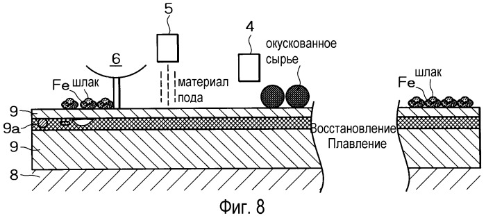 Способ производства металлического железа (патент 2274660)