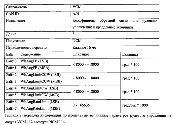 Система навигации вильчатых погрузчиков (патент 2575810)